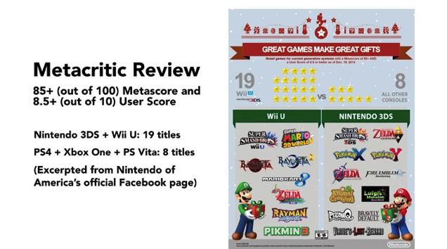 Nintendo Really Likes Metacritic