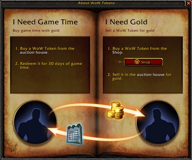 World Of Warcraft Will Start Selling Subscription Time For Gold
