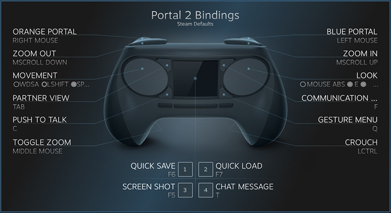 Valve Changes The Steam Controller Again