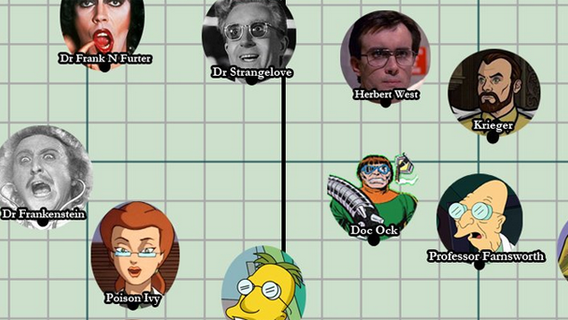 Pop Culture Scientists, Ranked By Their Madness