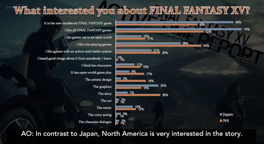 The Final Fantasy XV Demo Reveals Cultural Differences