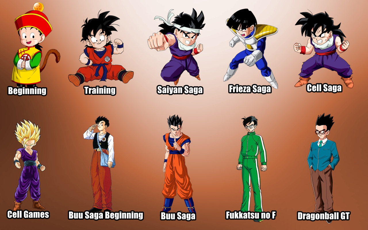 The Evolution Of Dragon Ball Characters - Gaming  Dragon ball, Anime dragon  ball super, Dragon ball goku
