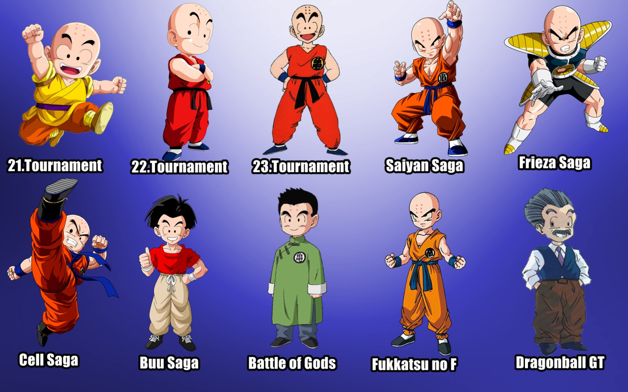 The Evolution Of Dragon Ball Characters