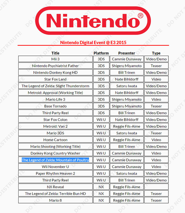 Nintendo direct leaks