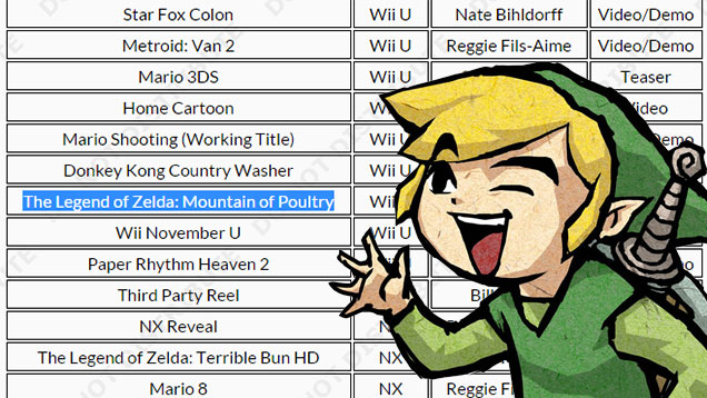 Fake Nintendo E3 Leak Generator Reveals Zelda: Mountain Of Poultry
