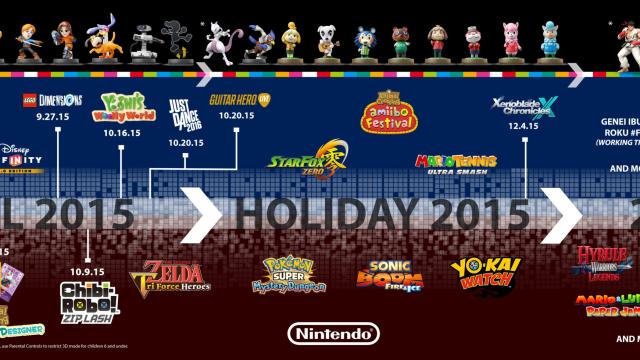 Keep Track Of Nintendo’s Upcoming Releases With This Handy Image