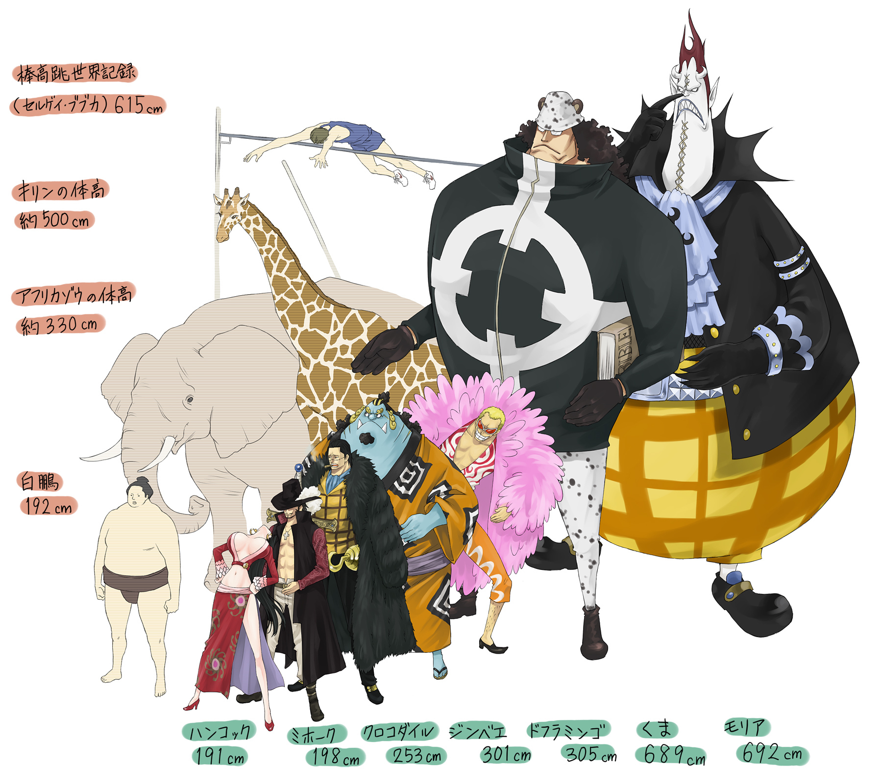These One Piece Characters Are Too Damn Big