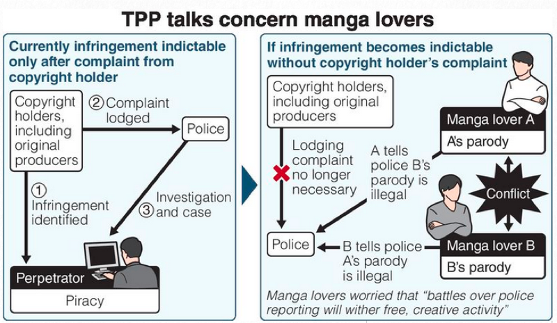 Japanese Fan Comics Could Die Under New Trade Deal