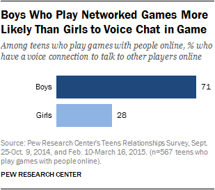 Teenage Girls Are Playing Video Games. You Just Might Not Hear Them.