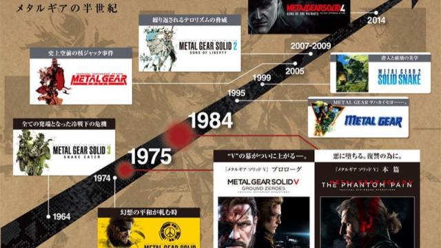 The Official Metal Gear Timeline