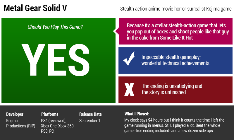 Metal Gear Solid V: The Phantom Pain: The Kotaku Review