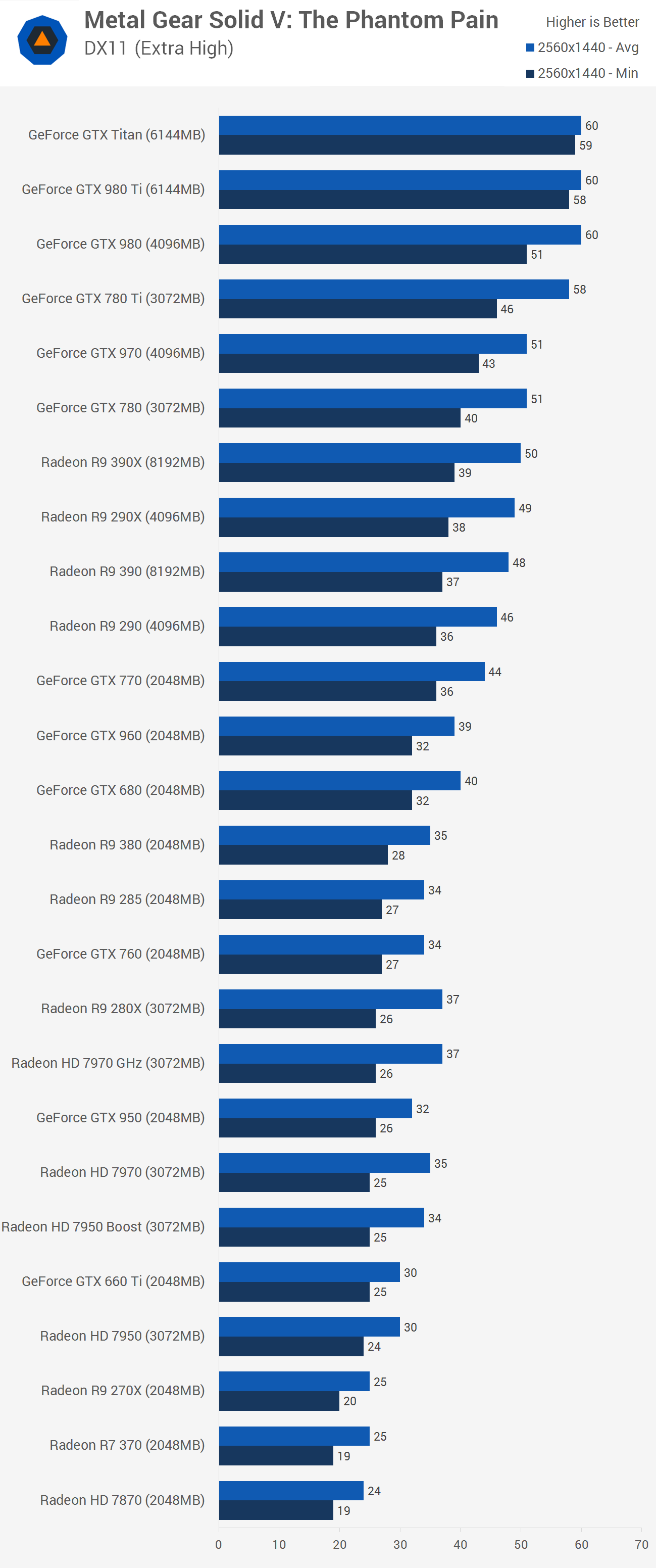 The Phantom Pain PC Benchmarks Are Relatively Painless