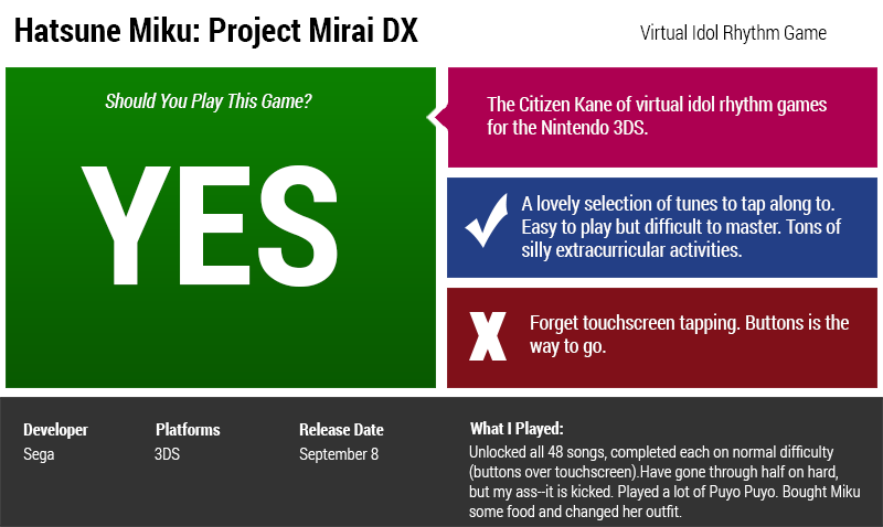 Hatsune Miku: Project Mirai DX: The Kotaku Review