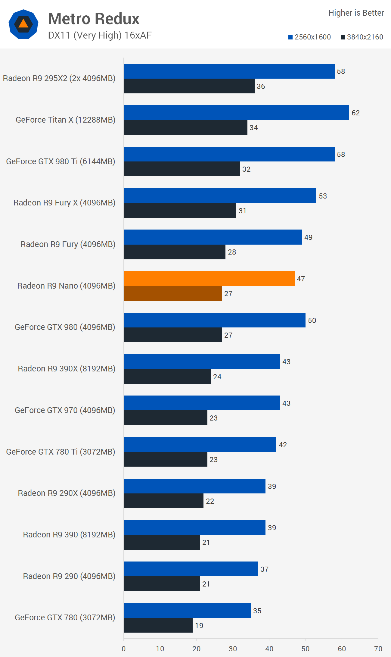 Radeon R9 Nano Review: Mini 4K Gaming