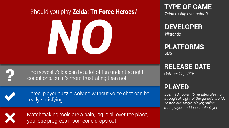 The Legend Of Zelda: Tri Force Heroes: The Kotaku Review