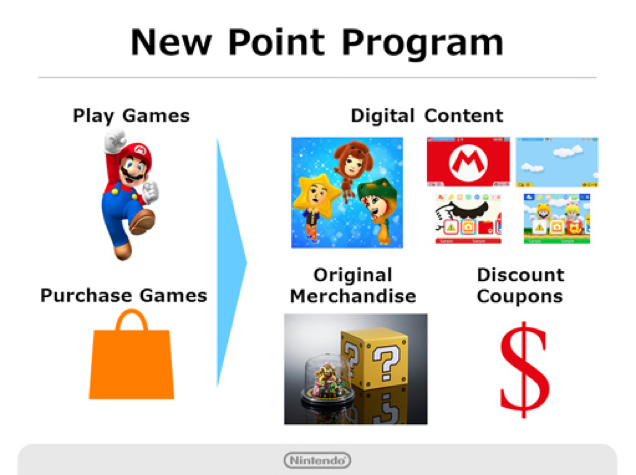 Nintendo Introduces A New Account System