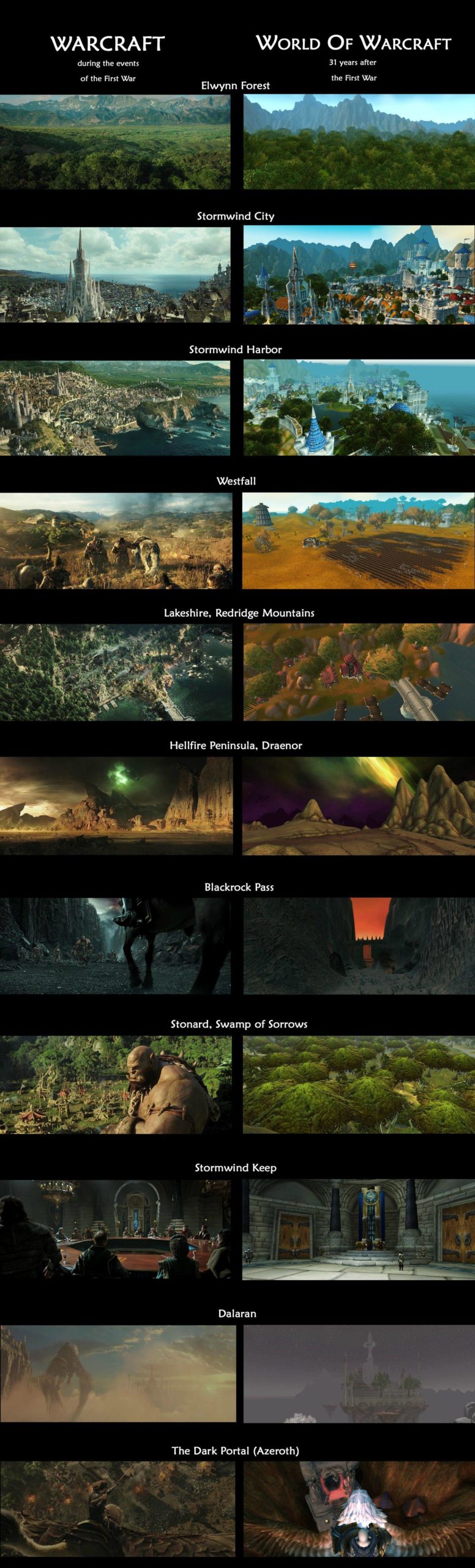 Warcraft Movie Vs World Of Warcraft Locations, In Screenshots
