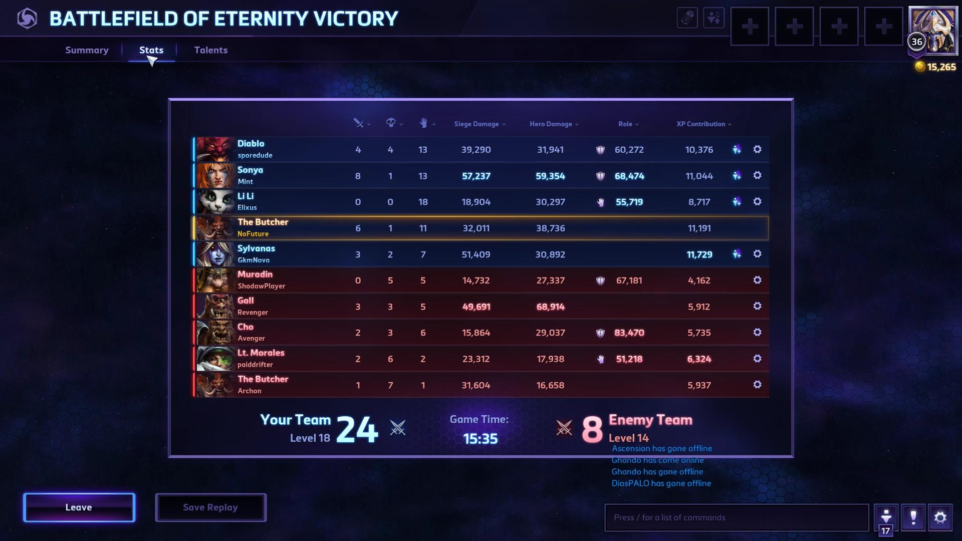 Adding Kill-Death Ratios To Heroes Of The Storm Was A Bad Idea