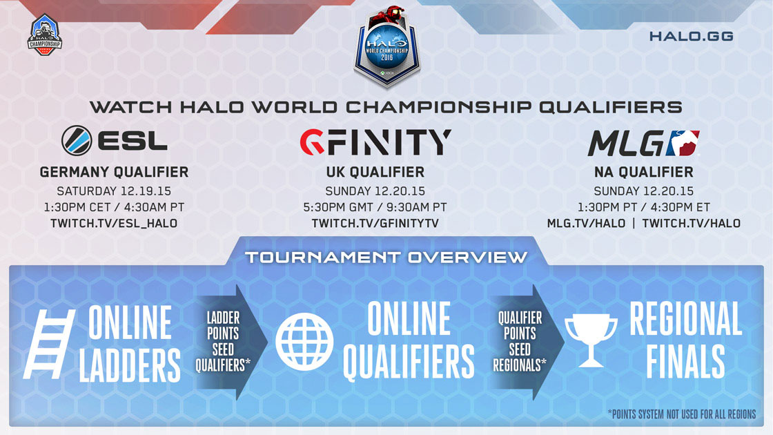 The 2016 Halo World Championship Qualifiers Are Happening Right Now