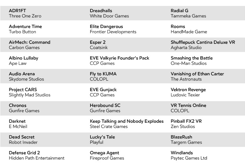 Here Is Oculus Rift’s Full Launch Lineup