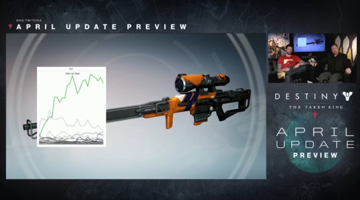 Destiny PVP Is Getting A Bunch Of Balance Tweaks