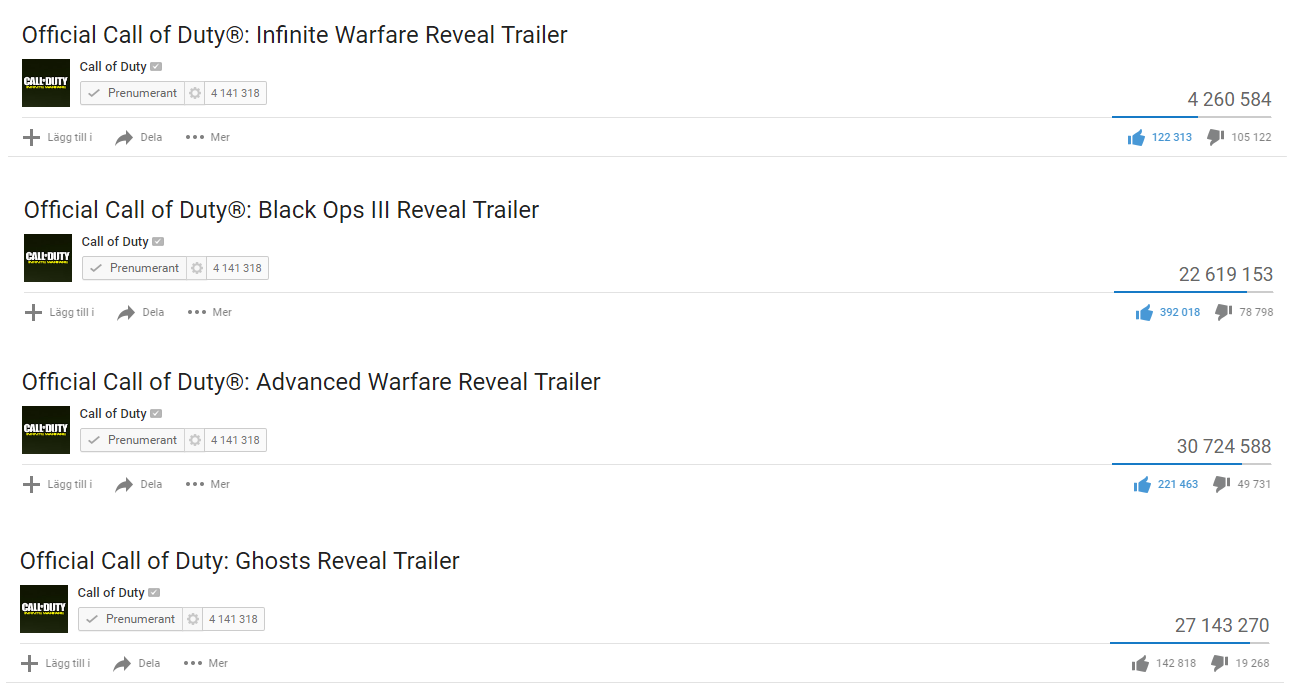People Are Mass-Disliking The Call Of Duty: Infinite Warfare Trailer