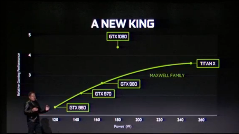 Nvidia’s Latest ‘Most Advanced Graphics Card’ Is Faster And Cheaper Than The Last One