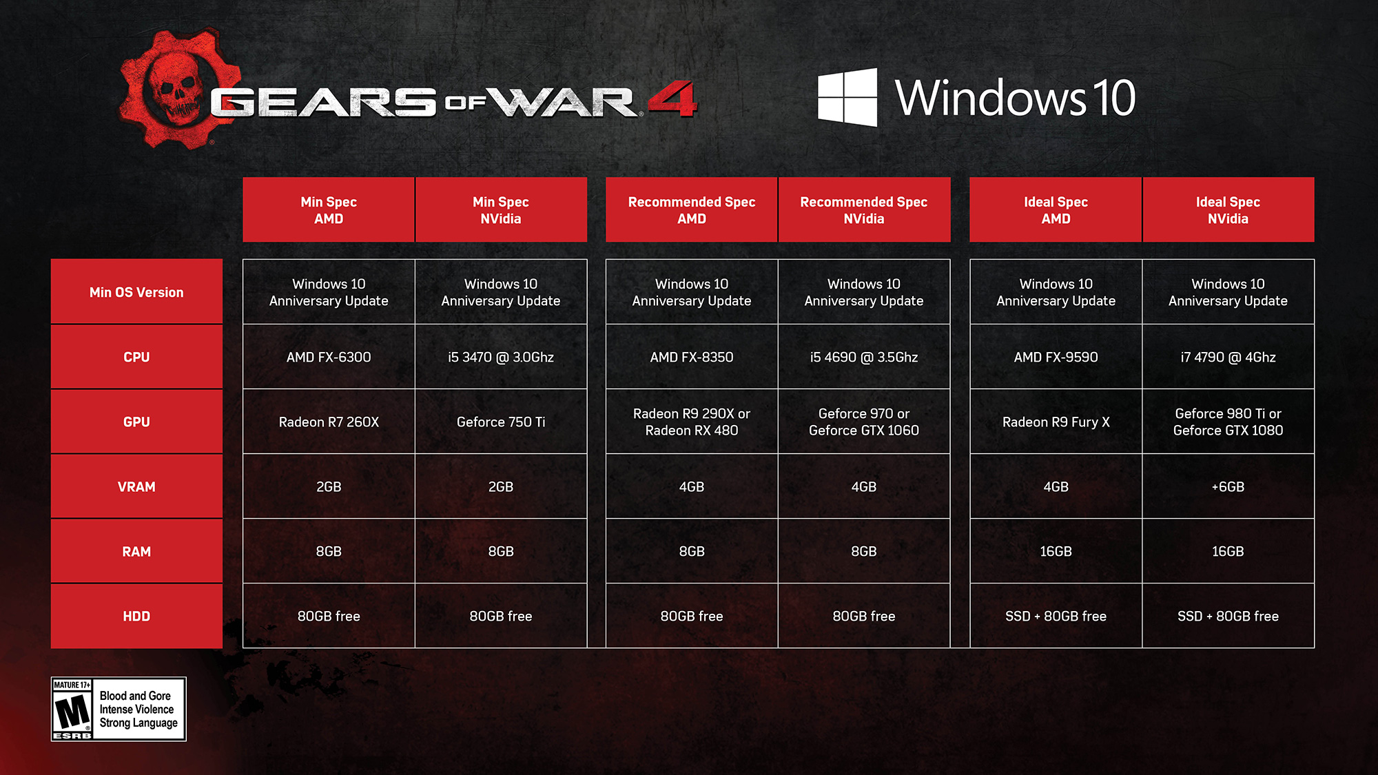 Gears Of War 4 Runs Like It Was Made For PC