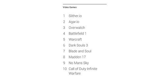 2016’s Most Searched Video Games, According To Google
