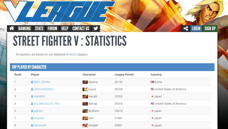 Street Fighter V Player Reaches Top Rank Thanks To Hacks