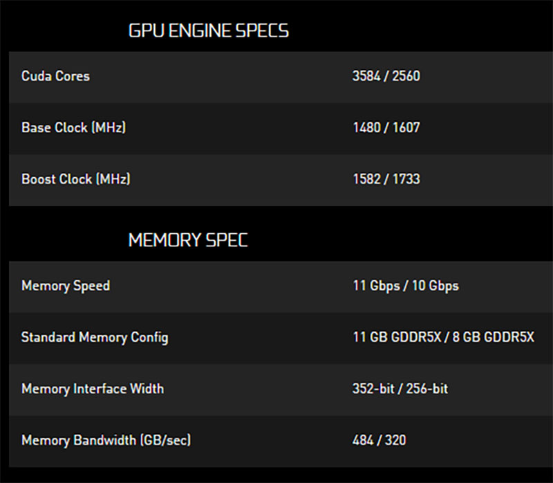 Nvidia Geforce GTX 1080 Ti Review: Comfortably 4K