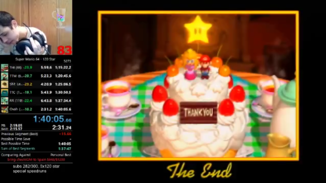 Speedrunner Gets Sabatoged By His Own Twitch Chat During Super Mario 64 World Record Attempt