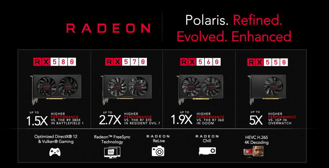 AMD Radeon RX 570 And RX 580 Review: A Little Extra Power Goes A Long Way