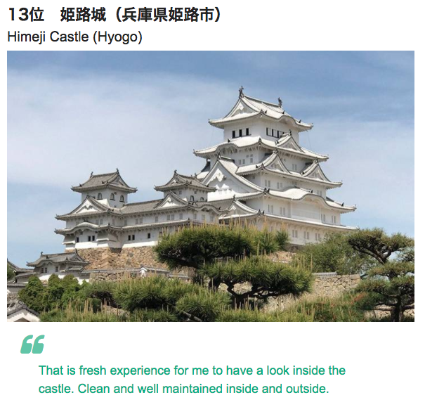 Japan’s Top 15 Attractions Picked By International Tourists 