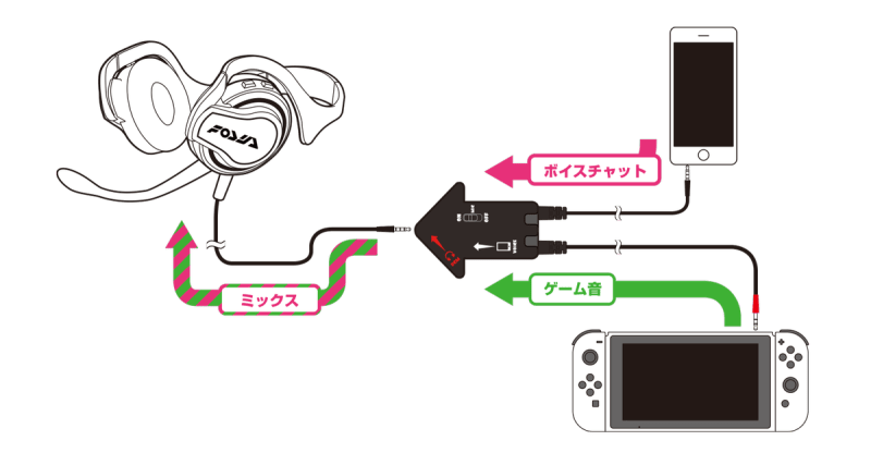 Nintendo’s Reggie Fils-Aime On Switch Voice Chat, Lack Of Back-Ups Saves And ‘Virtual Console’