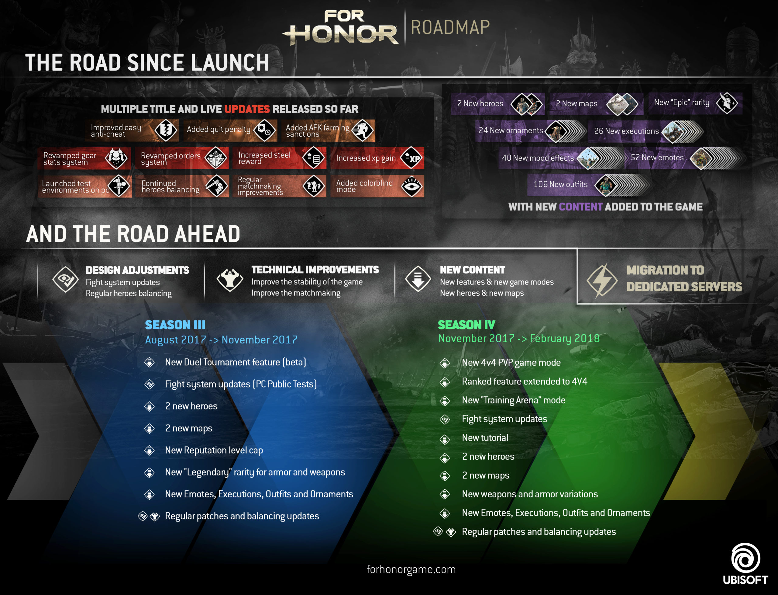 For Honor Is Finally Getting Dedicated Servers
