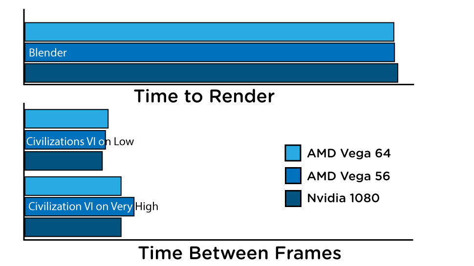 AMD’s Vega Graphics Cards Could Kick Off A War