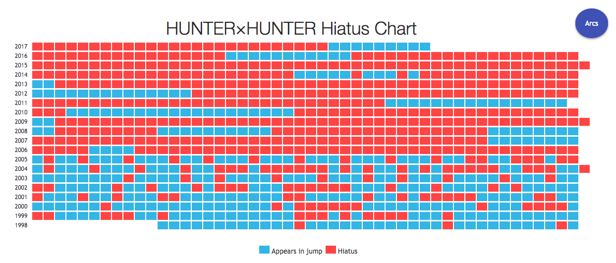 Hunter X Hunter Is Going Back On Hiatus