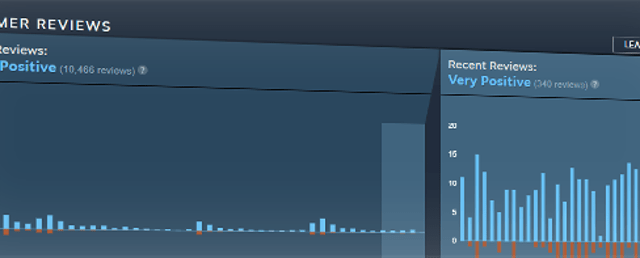 Valve’s Solution To Steam Review Bombing Is To Add Charts