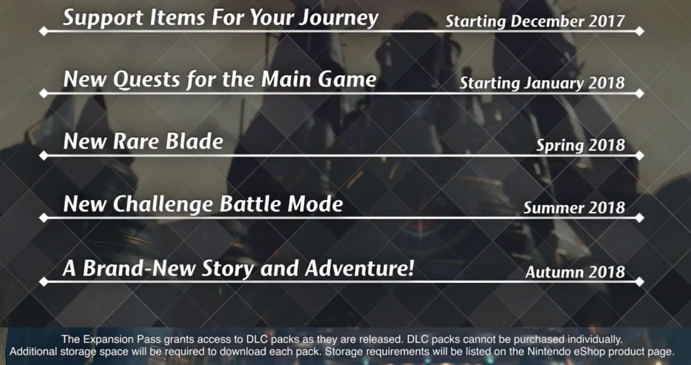Here’s A Ton Of New Info On Xenoblade Chronicles 2