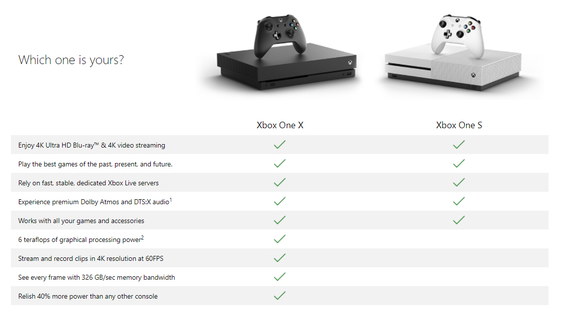 Xbox One X: The Kotaku Review