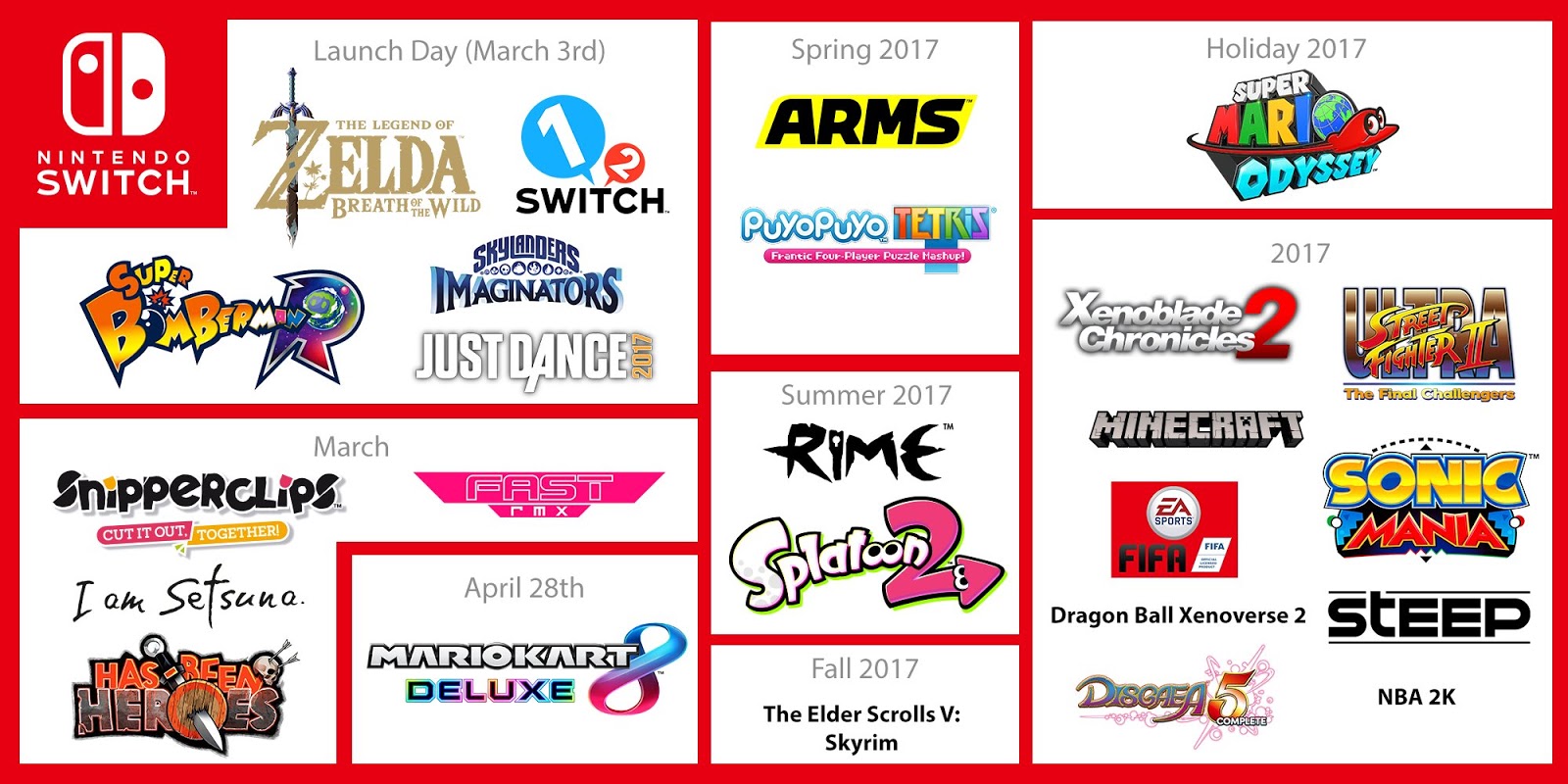 Hey, Nintendo Didn’t Delay Any Games This Year