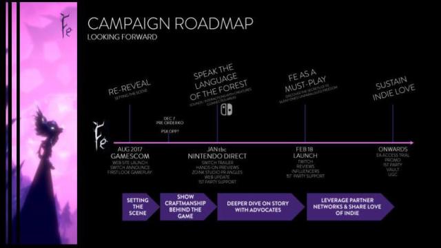 EA Leak Gives Us A Glimpse At How Publishers Plan Marketing Campaigns 
