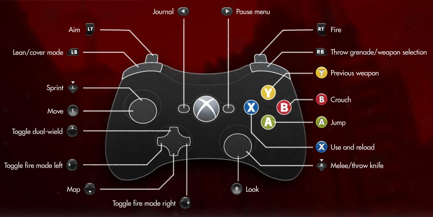 Активировать джойстик. Раскладка джойстика Xbox 360. Геймпад Xbox 360 раскладка кнопок. Джойстик Xbox 360 кнопки управления. Схема управления Ведьмак 3 джойстик.