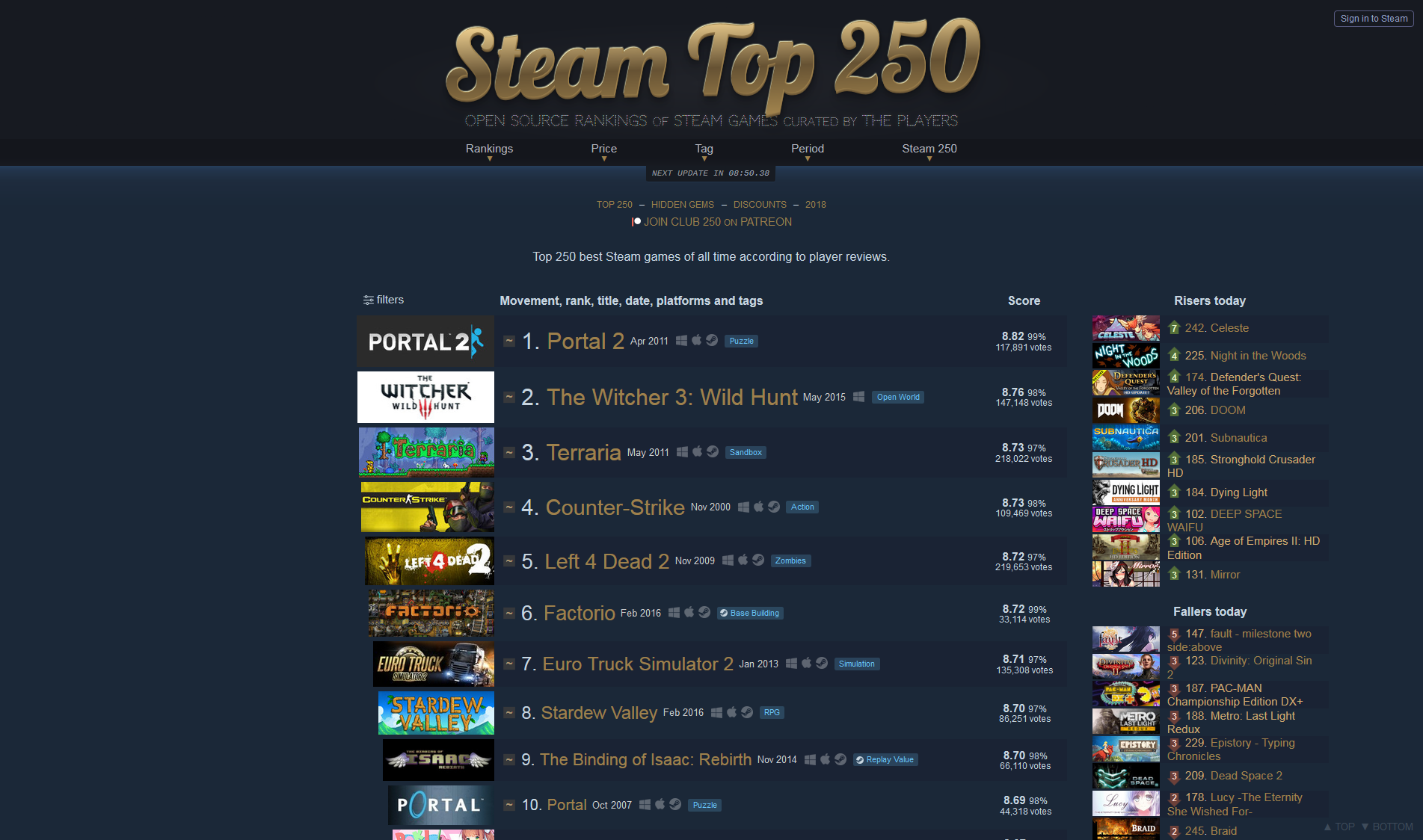 Steam User Develops His Own Way To Find New Games