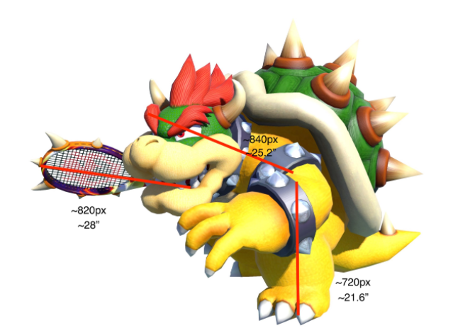 Bowser Is Only 1.2 Metres Tall, Judging By Luigi’s Penis