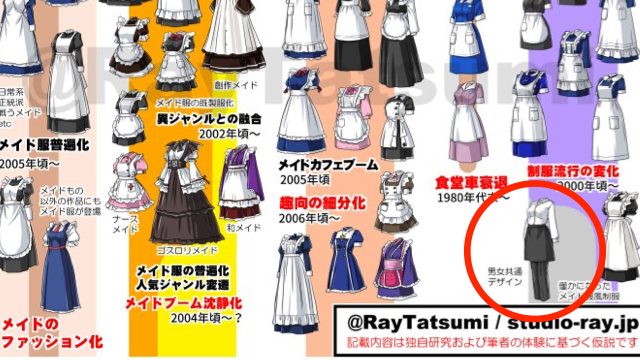Japanese Maid Outfits, A Serious Look 