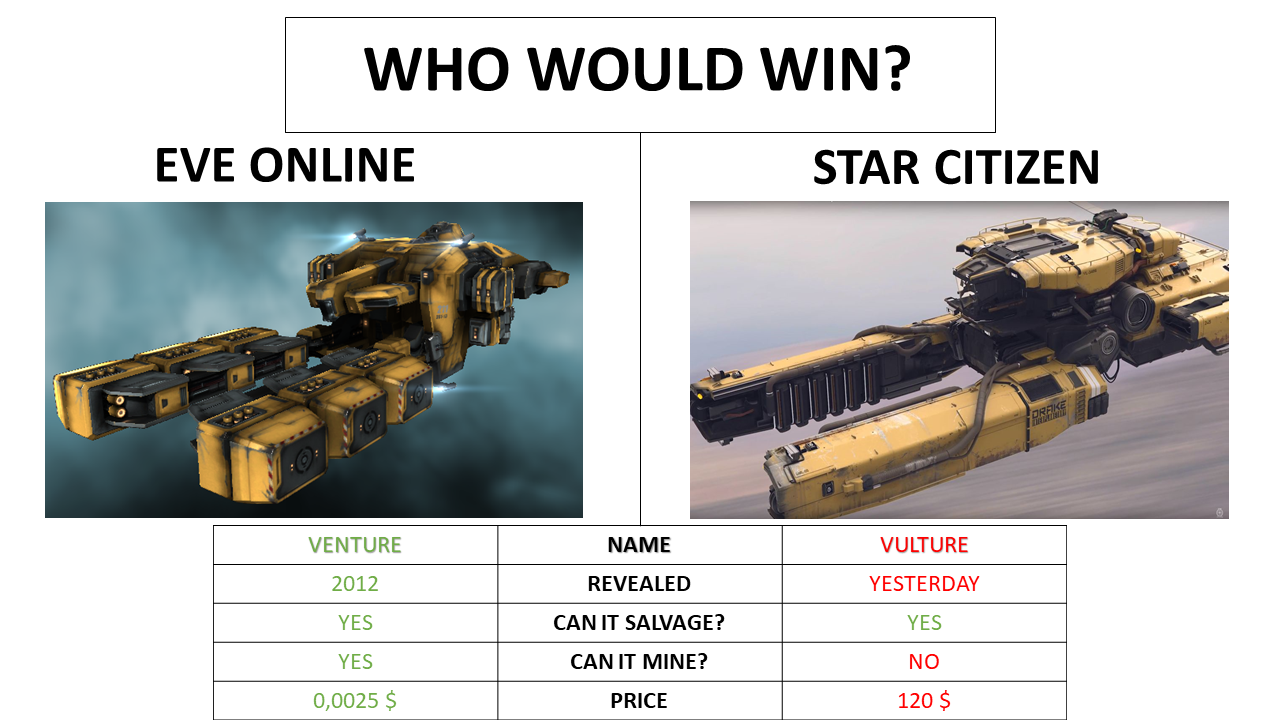 EVE Online And Star Citizen Fans Trade Barbs Over Spaceship Design 
