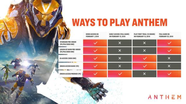 Anthem’s Fragmented Launch Risks Ruining What Makes Online Games Great