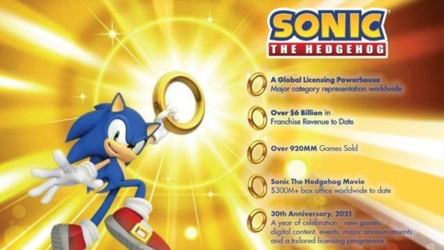 As Sonic Turns 30, Sega Plans Multiple New Games